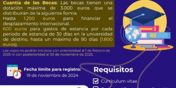 Convoca la UAS a participar en el Programa de Becas de Movilidad para Estancias Postdoctorales en Universidades Andaluzas 2025