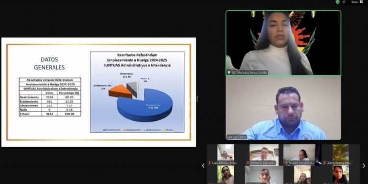 El SUNTUAS pone fin al proceso de Emplazamiento a Huelga 2024-2025; trabajadores se pronuncian a favor del desistimiento