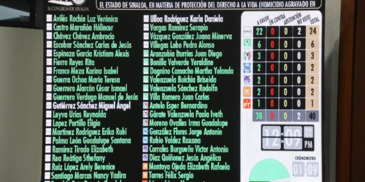 Congreso aumenta pena de prisión a homicidas de menores de edad, periodistas y personal de seguridad pública