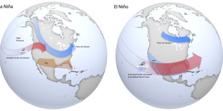 A causa del “ENSO neutral”, las temperaturas de la superficie del mar en el Pacífico están cerca de los valores promedio y el clima se ha normalizado